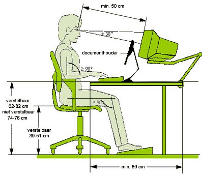 Werkplek